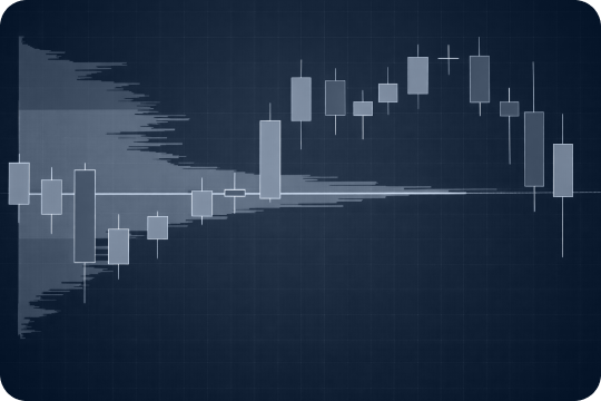 Volume profile trading: Key indicator shapes and trader strategies